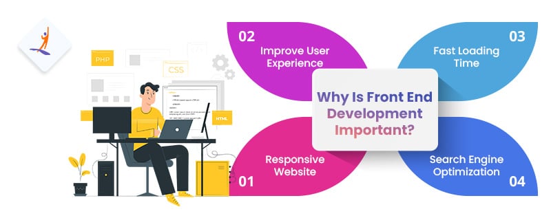 Why Is Front End Development Important?  - What is Front End Developer, Roles and Responsibility of Front End Developer - Intellipaat