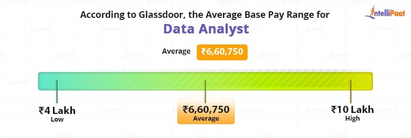 Data Analyst: Average salary - Data Science Vs. Data Analytics - Intellipaat