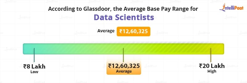 Data Science: Average salary - Data Science Vs. Data Analytics - Intellipaat