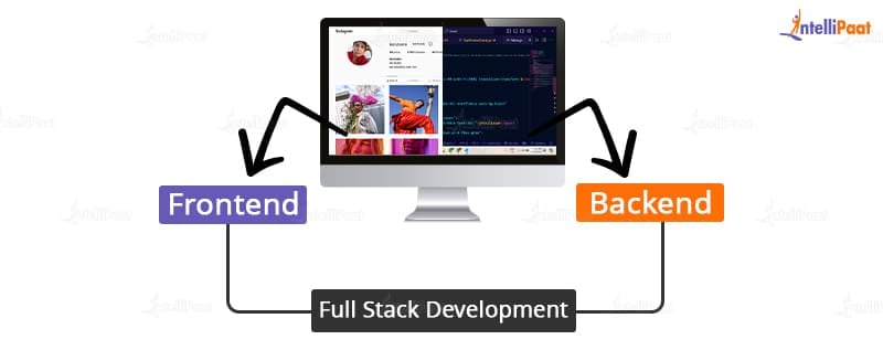 Difference Between Front End and Back End - Front End Vs Back End - Intellipaat