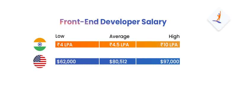 Front-End Developer Salary-How to Become Front-End Developer-Intellipaat