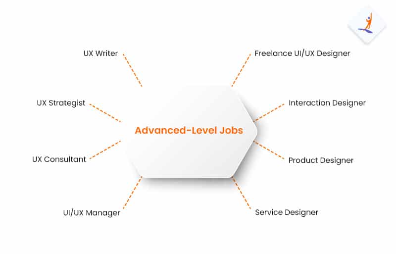 Advanced-Level Jobs