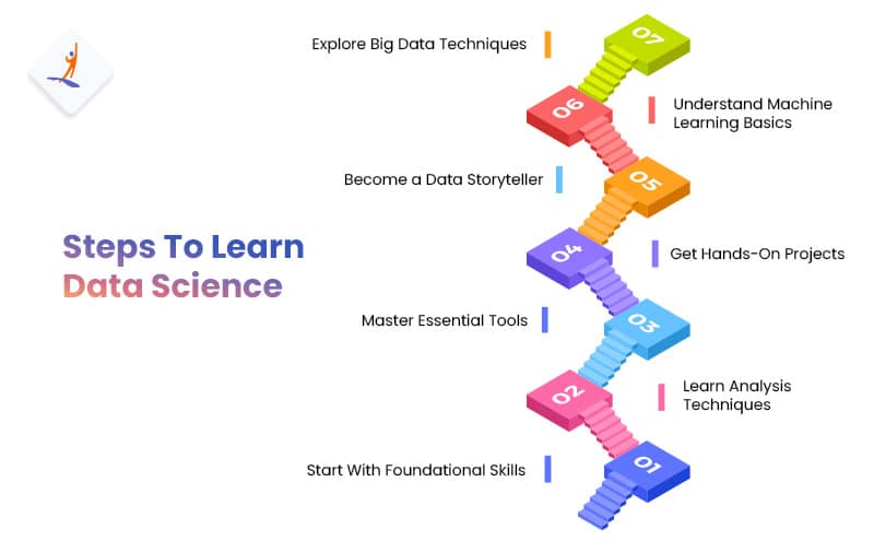 Steps To Learn Data Science