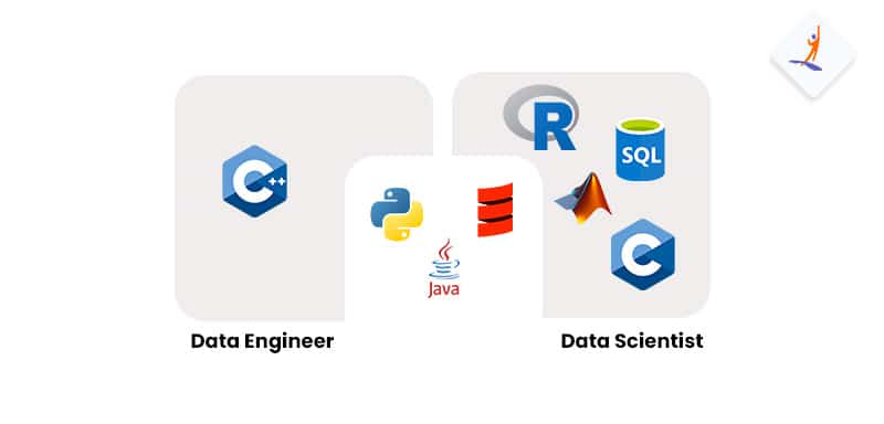 Languages required for data engineer and data scientist