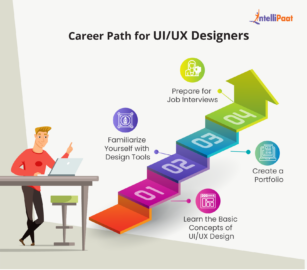 UI/UX Design Scope in the Future - Intellipaat