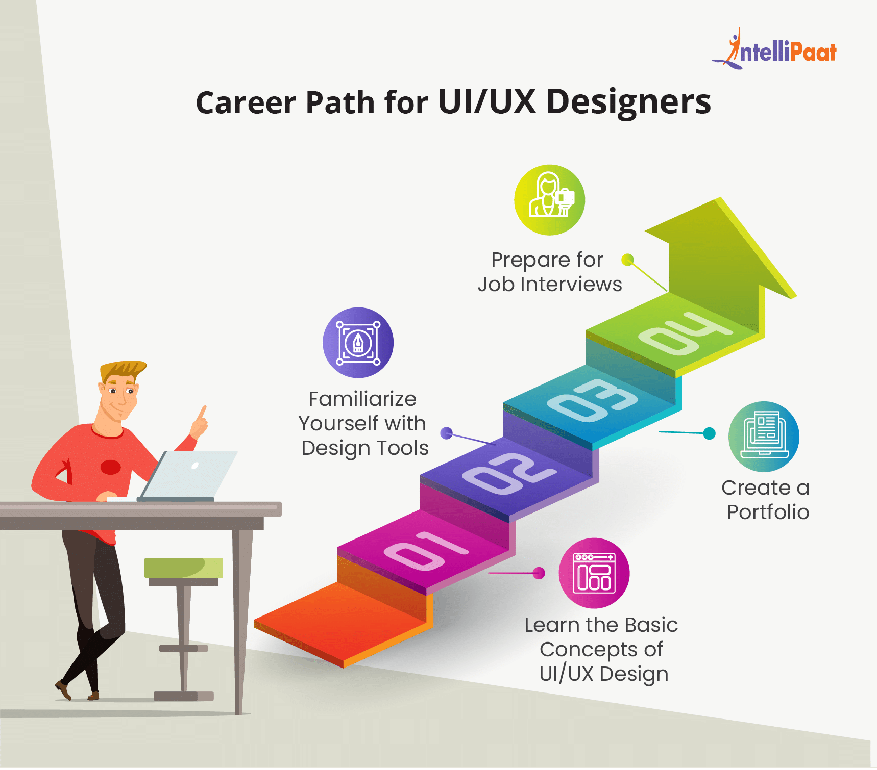 Career Path for UI/UX Designers
