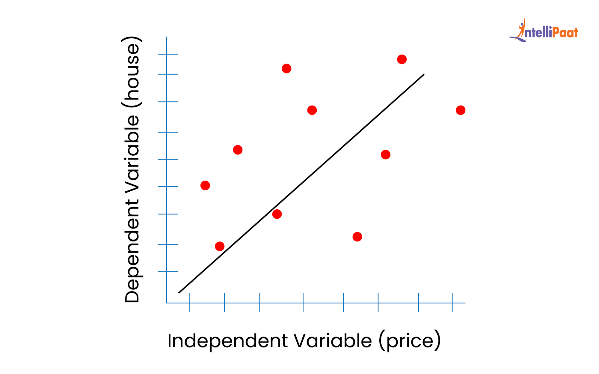 Linear Regression Graph 