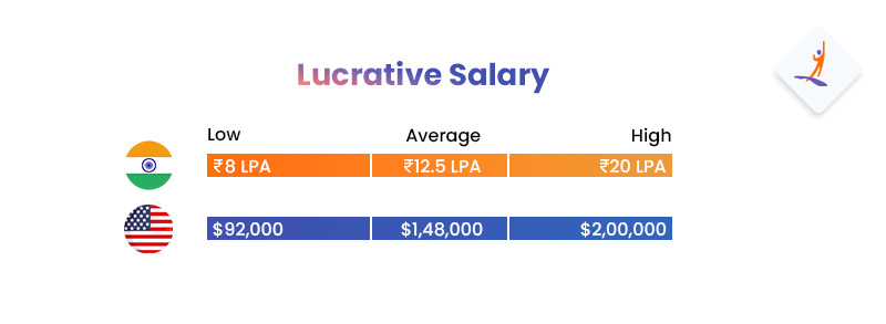 Lucrative Salary -  Is Data Science a Good Career? - Intellipaat