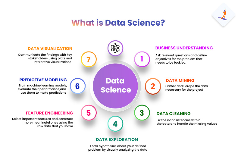 What Is Data Science?