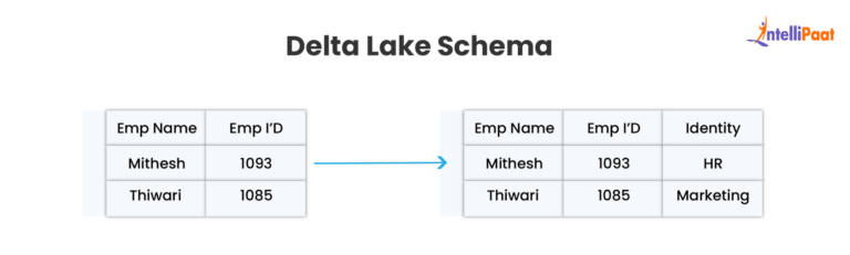 Top Azure Databricks Interview Questions For