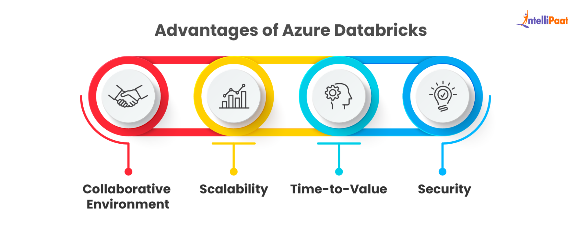 Advantages of Azure Databricks