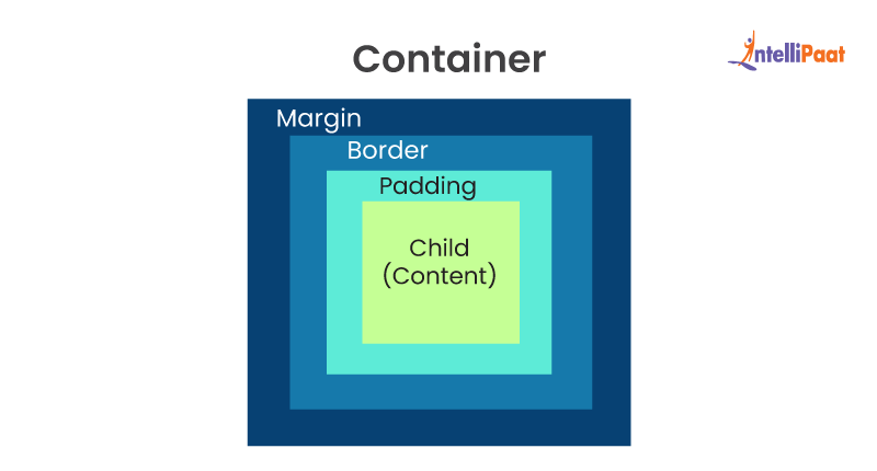 Container Class