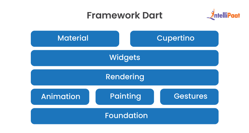 Dart Framework