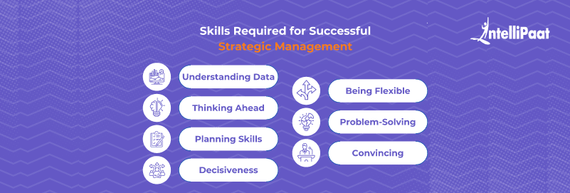 Skills Required for Successful Strategic Management