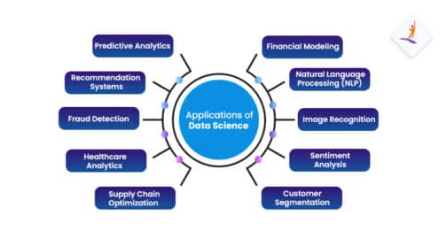 What is Data Science? Definition, Skills and More