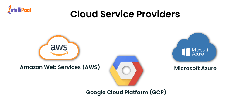 Cloud Service Providers - Future Scope of Cloud Computing - Intellipaat