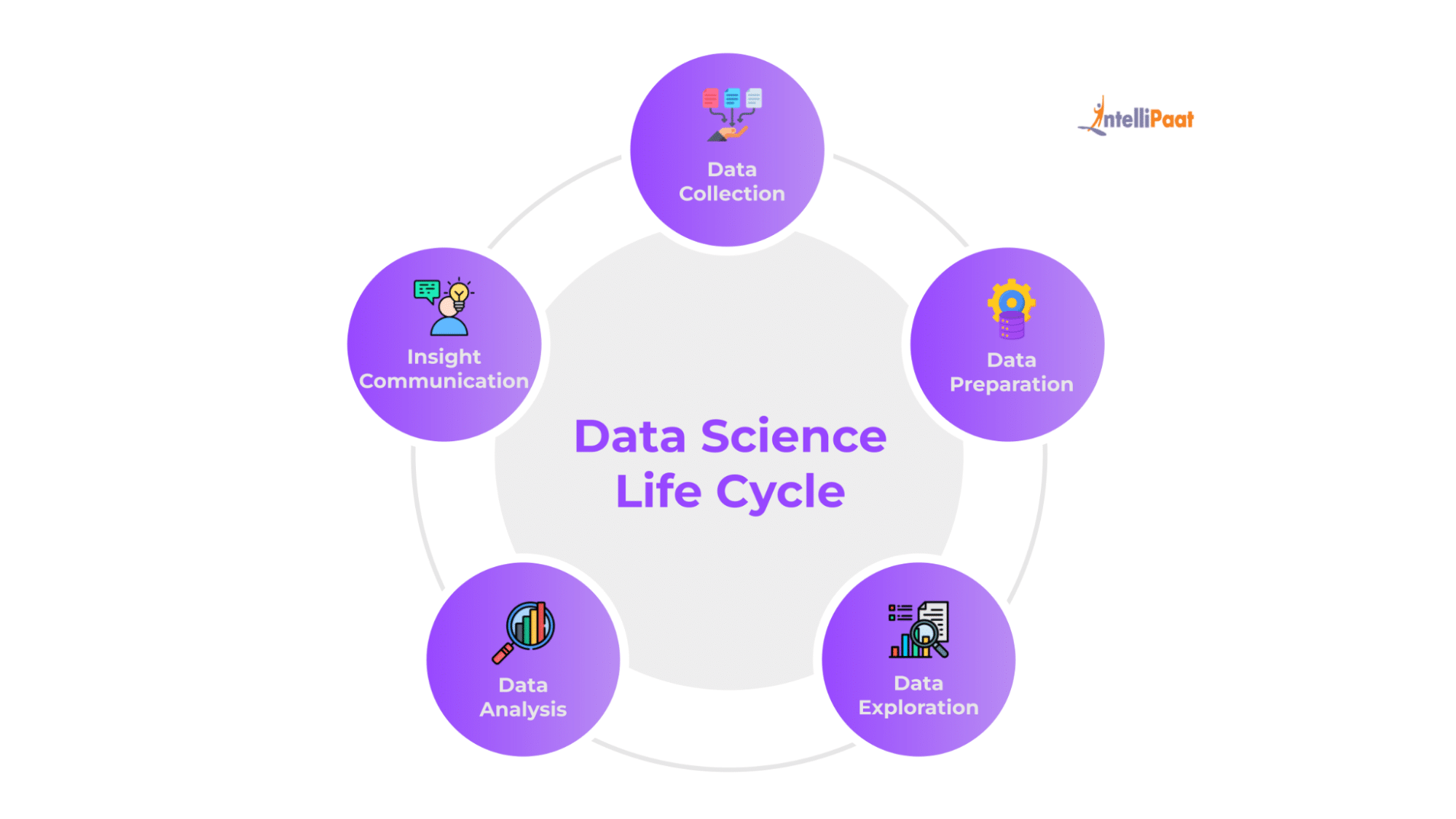 data science life cycle