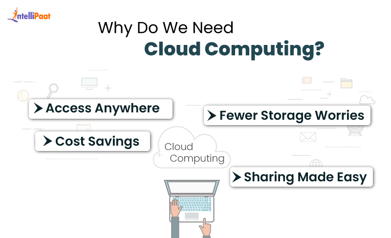 Why Cloud Computing is Required - Future Scope of Cloud Computing - Intellipaat
