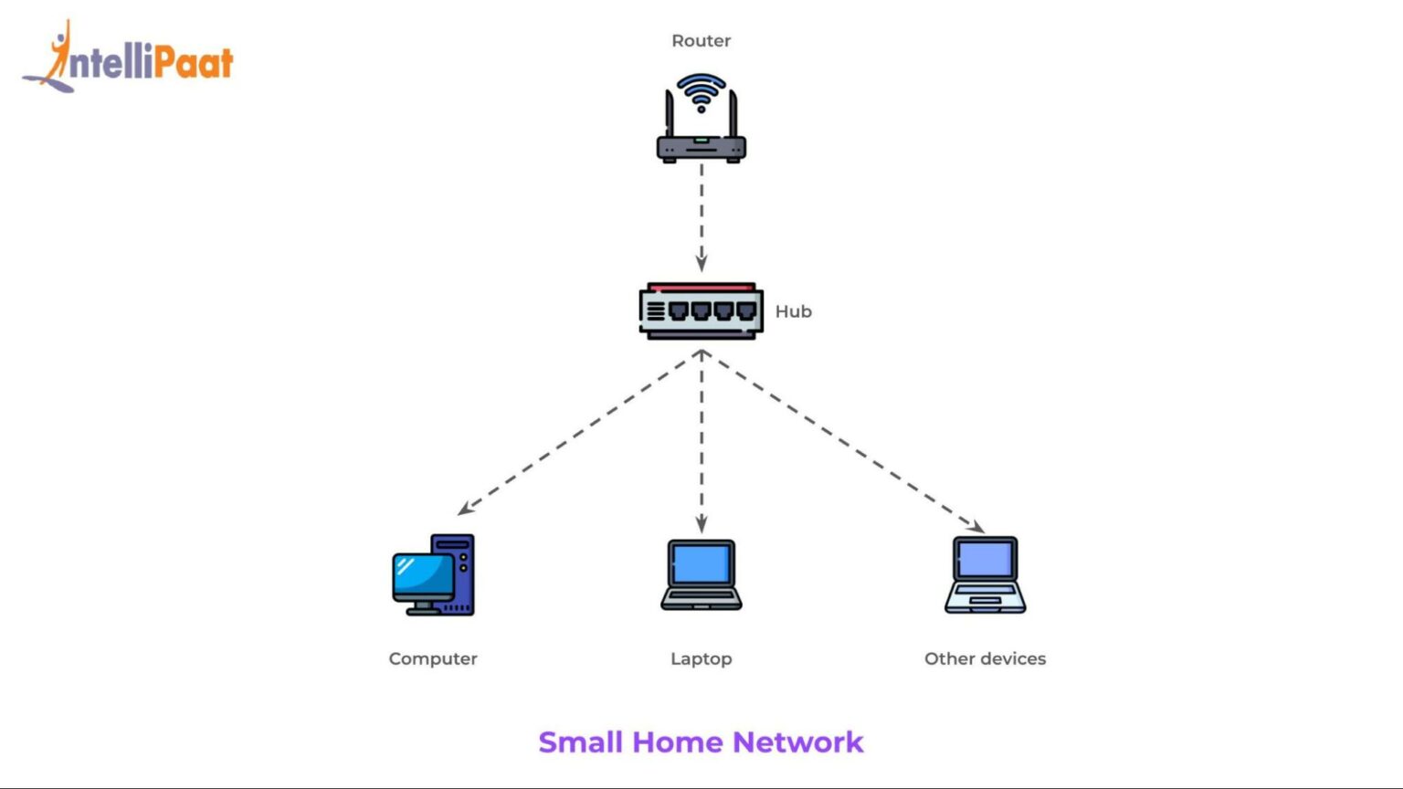 Difference Between A Switch And A Hub Intellipaat Difference Between A Switch And A Hub Intellipaat