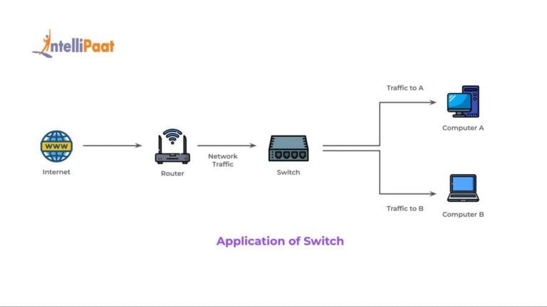 Difference Between a Switch and a Hub - Intellipaat