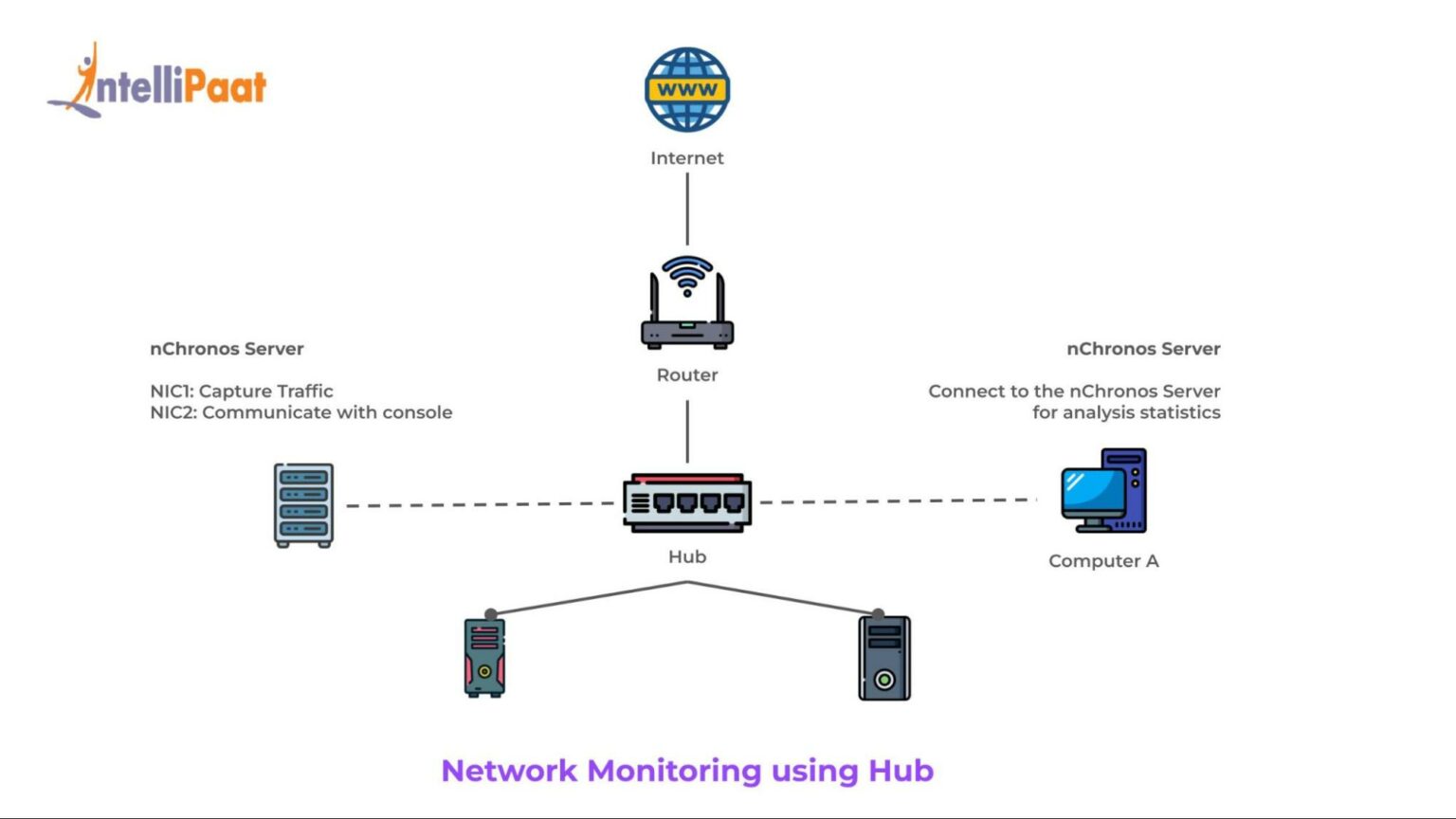 Difference Between A Switch And A Hub Intellipaat Difference Between A Switch And A Hub Intellipaat