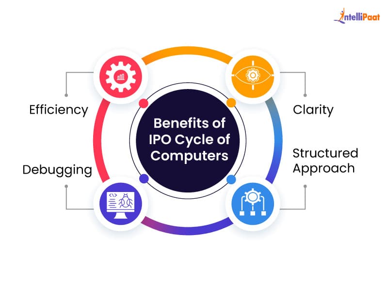 Benefits of IPO Cycle of Computers