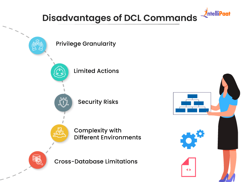 Disadvantages of DCL Commands