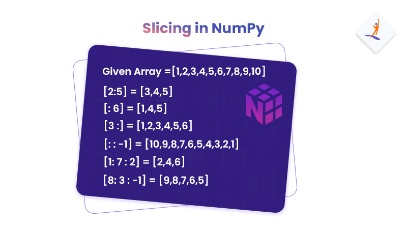 Slicing in NumPy