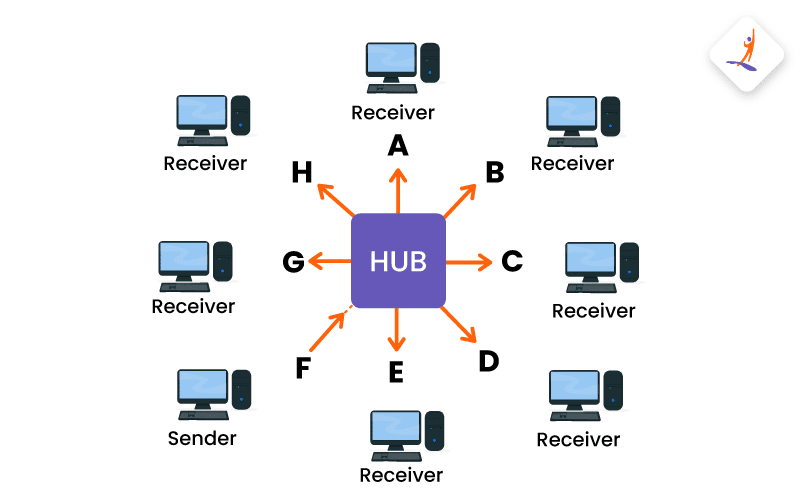 What Is a Hub