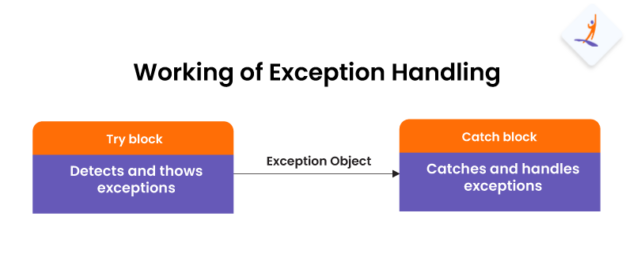 Top 35 Java Exception Handling Interview Questions & Answers (2025) image.