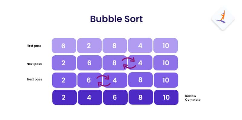 bubble sort