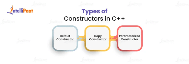 different constructors in C++