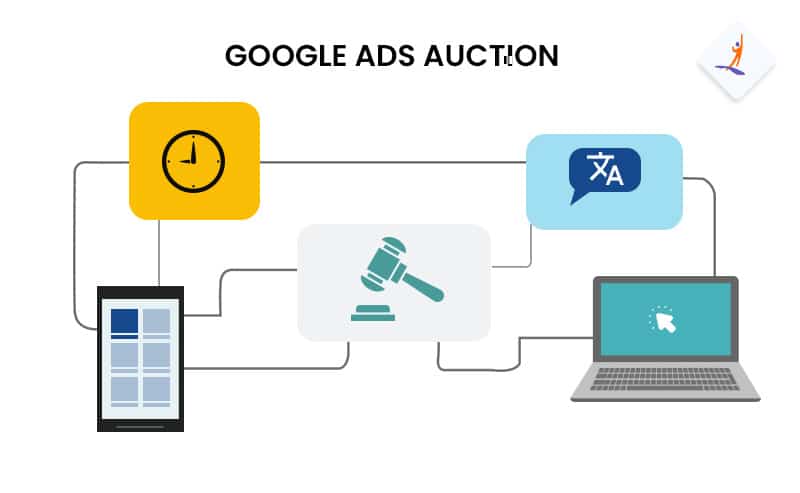 google ads auction