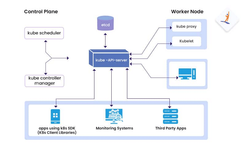 Kube-API Server