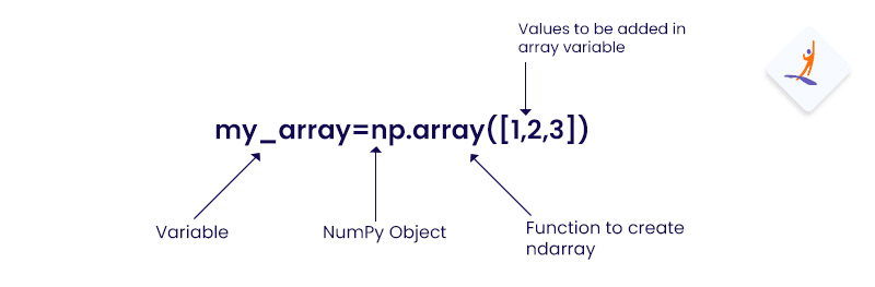 Array in NumPy
