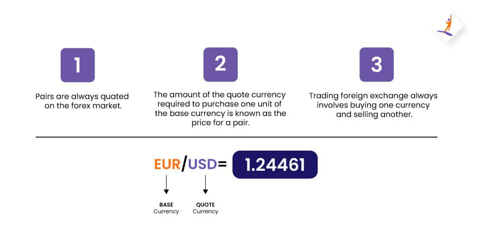 Base and Quote Currencies