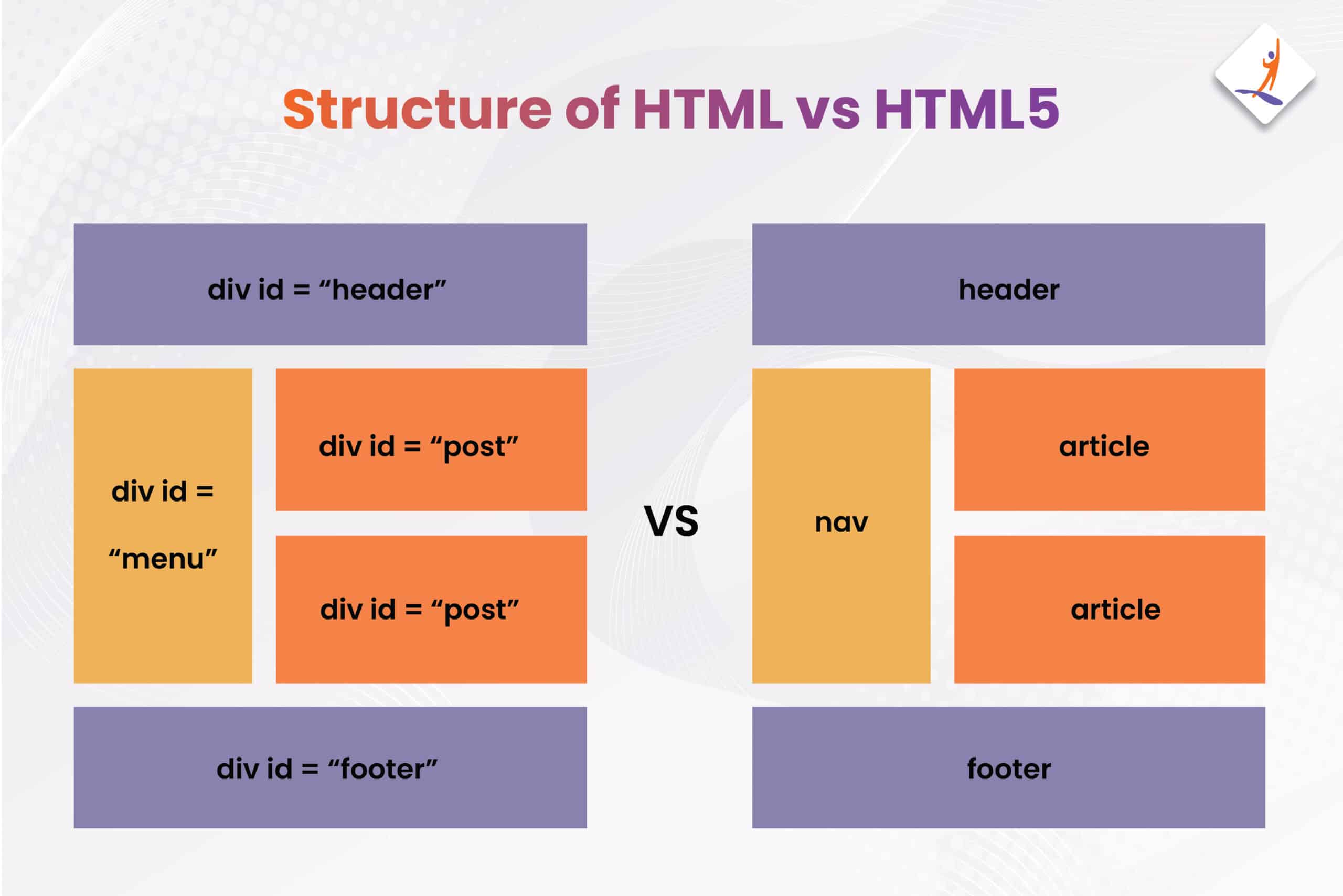 HTML 구조와 HTML5 구조 비교