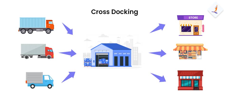 Cross Docking