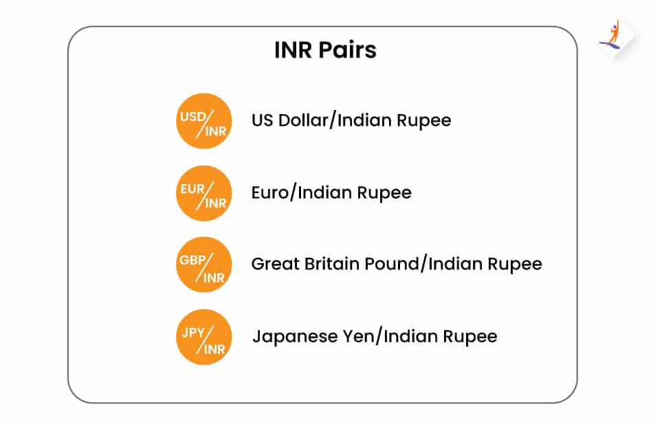 Currency Pairs