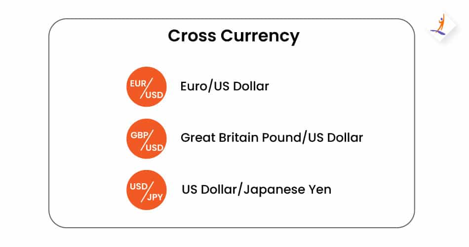 Currency Pairs