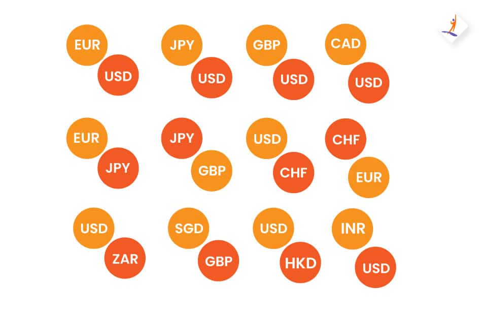 Forex Pair