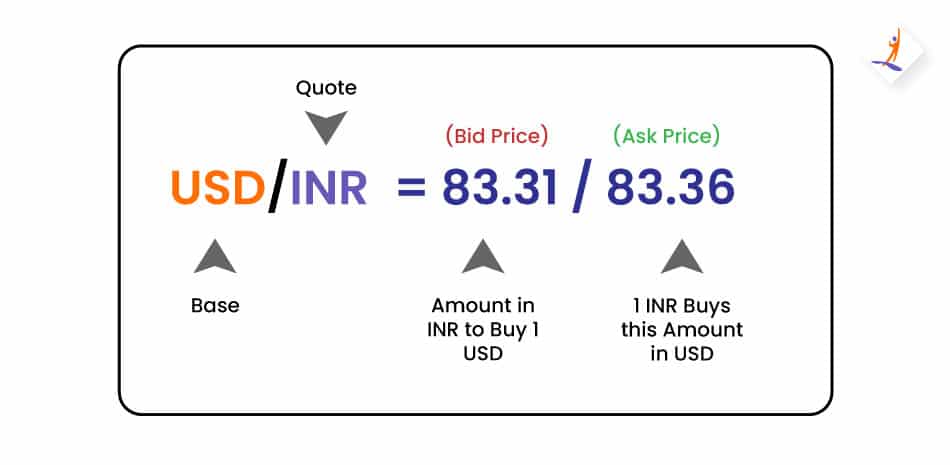 Forex Quotation