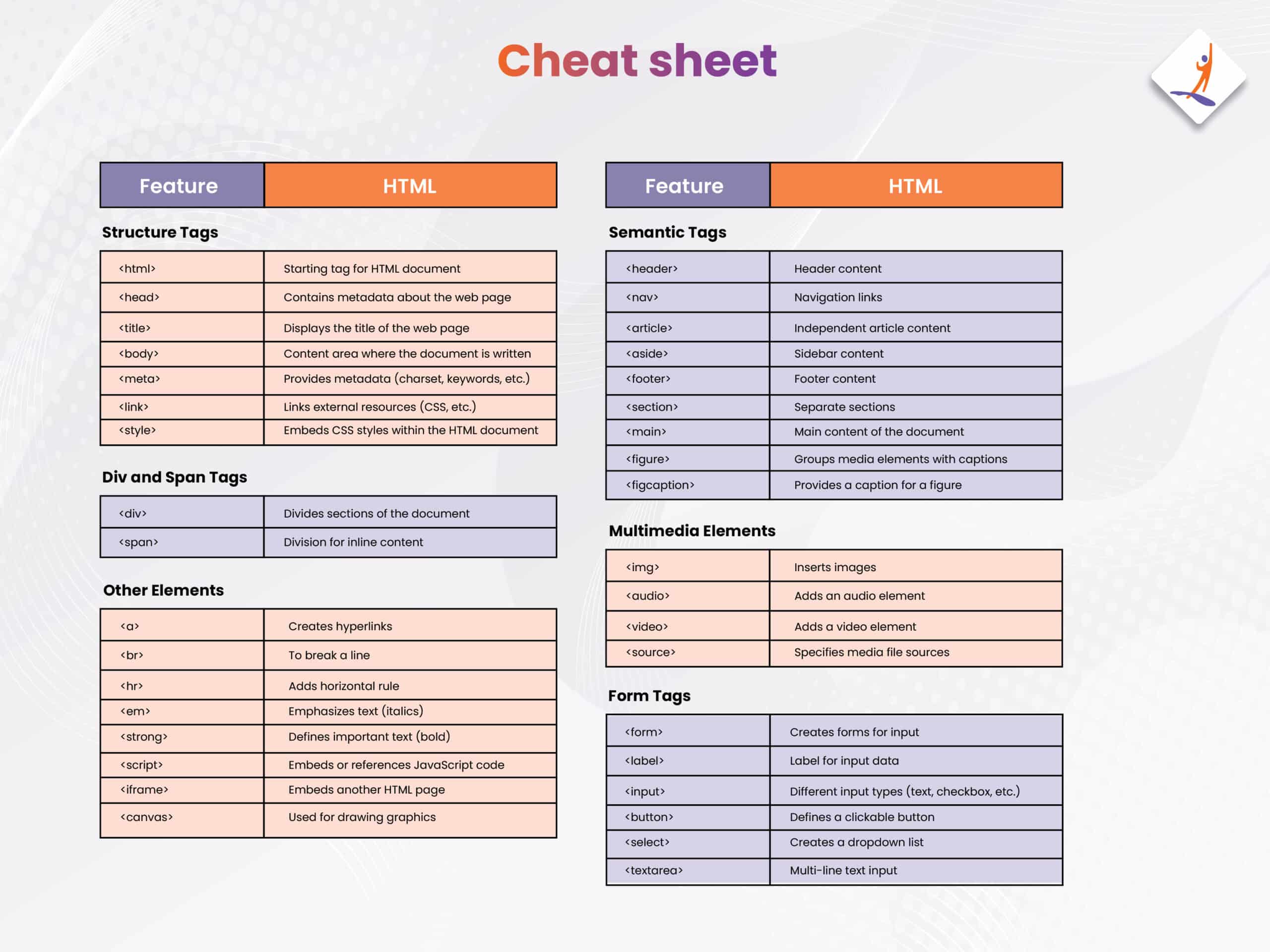 HTML5 Cheat Sheet