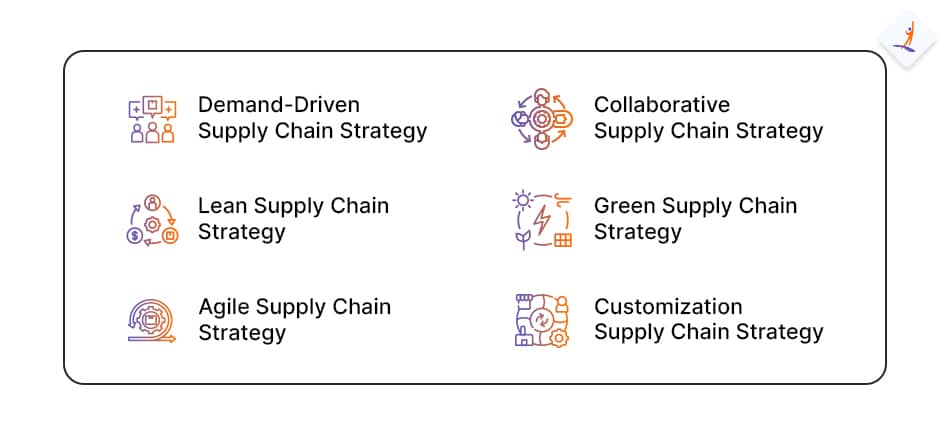 Top Supply Chain Stratergies