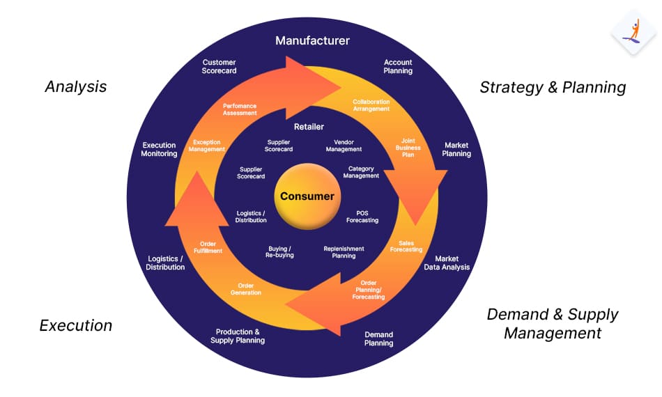 Unilever Supply Chain Strategy