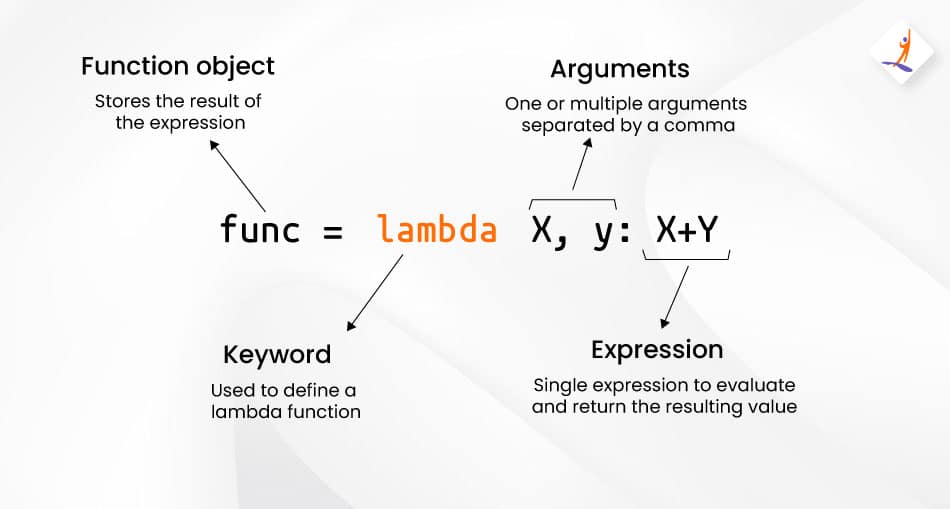 Latest 50+ Python Interview Questions and Answers (2024)