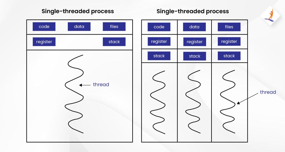 Multi threading in Python