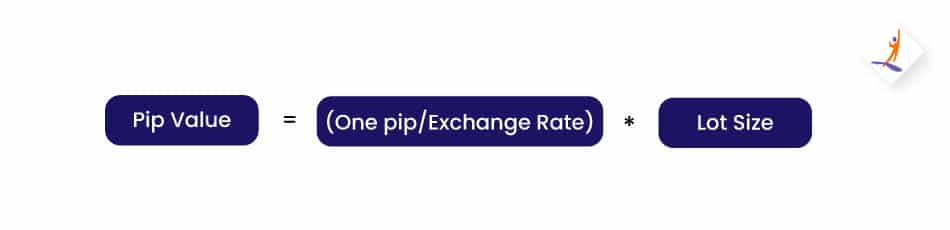 pip in Forex