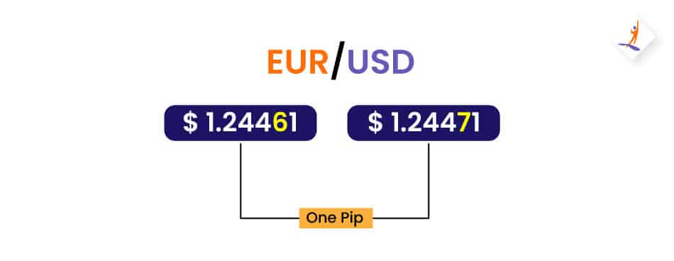 pip in Forex