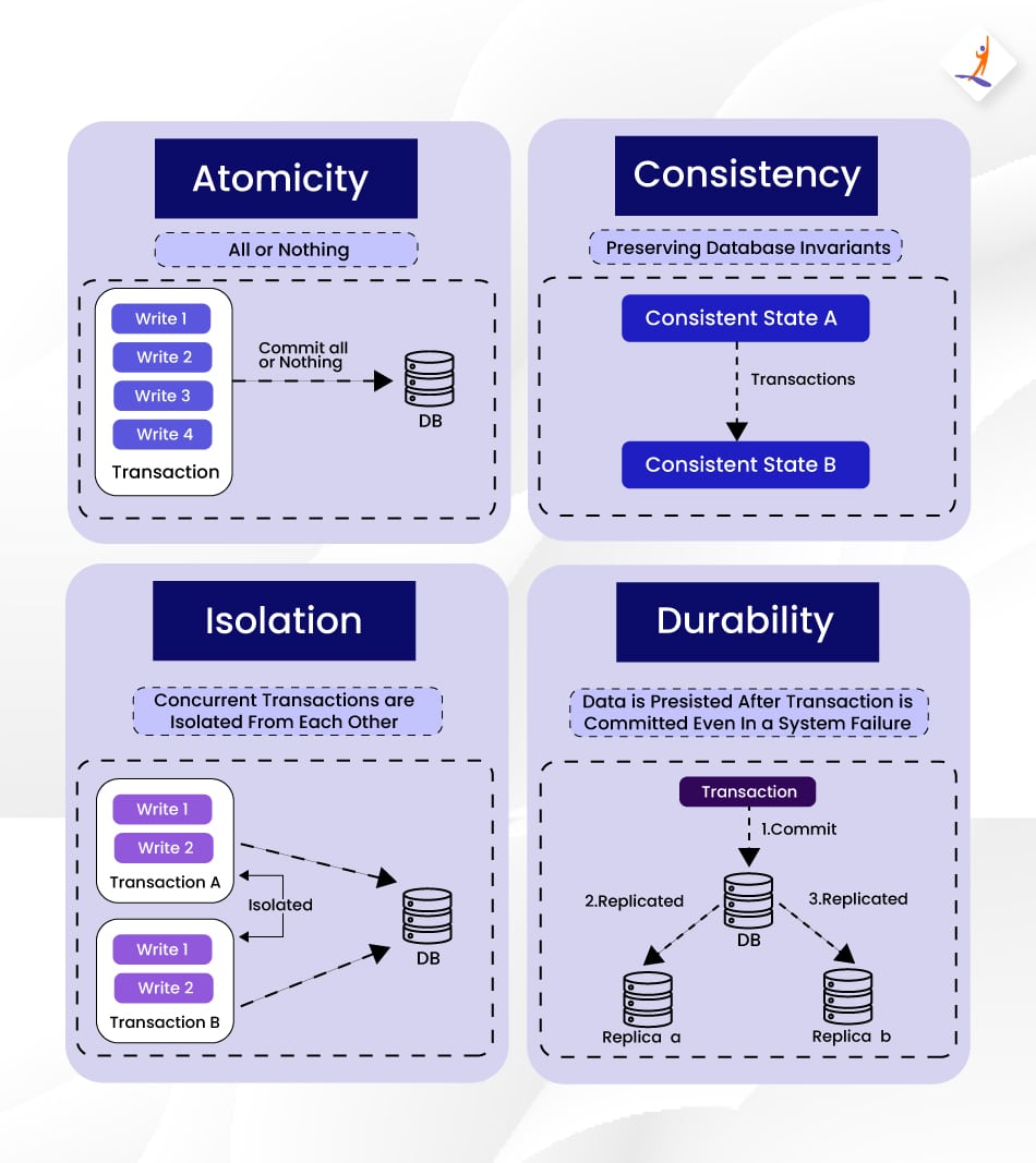 ACID properties